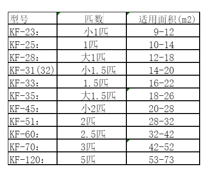 安多空调维修
