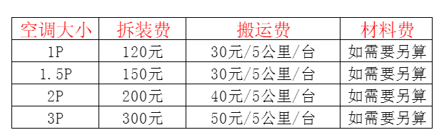 安多空调移机及费用电话在哪里找